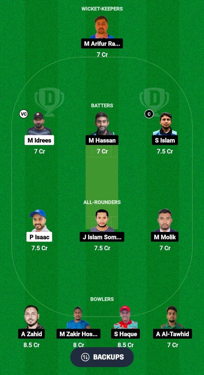 PAE vs BLO Dream11 Prediction Fantasy Cricket Tips Dream11 Team Malaysia Grand Rumble T10 Championship 2024 