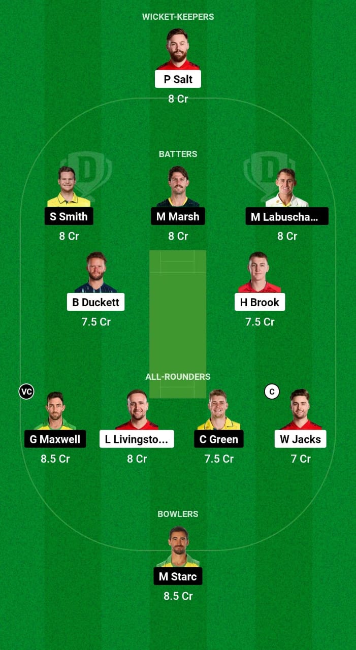 ENG vs AUS Dream11 Prediction Fantasy Cricket Tips Dream11 Team Australia Tour of England 2024 