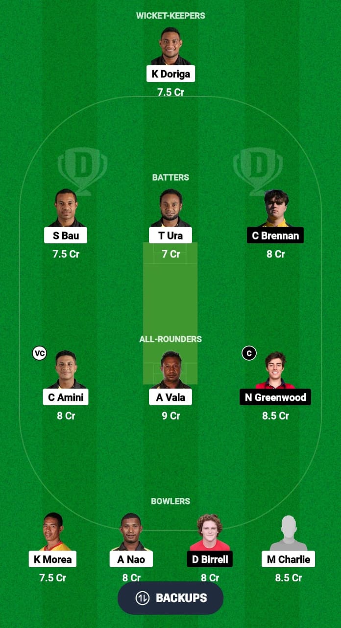 PNG vs JER Dream11 Prediction Fantasy Cricket Tips Dream11 Team ICC ODI CWC Challenge League Play-off 2024 