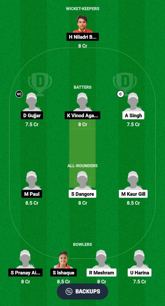 CBW vs BEN-W Dream11 Prediction Fantasy Cricket Tips Dream11 Team Chhattisgarh Women’s T20 2024 