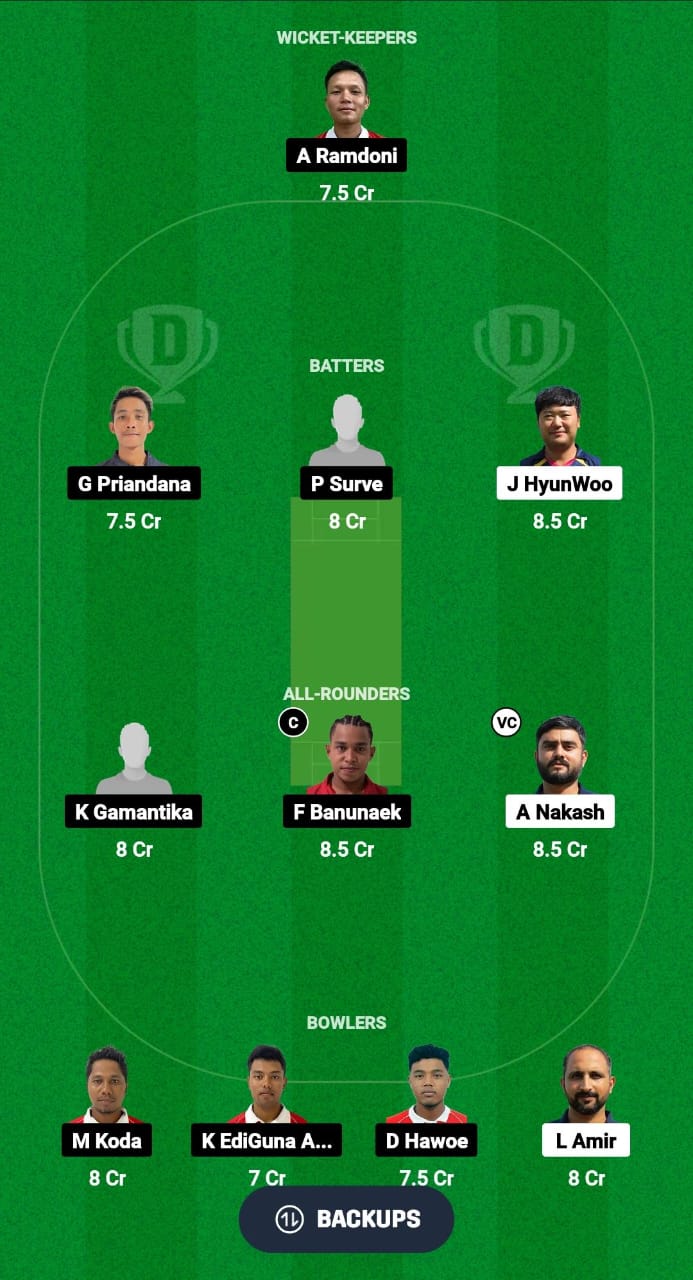 KOR vs INA Dream11 Prediction Fantasy Cricket Tips Dream11 Team ICC Men's T20 WC EAP Sub-Regional Qualifier B 2024 