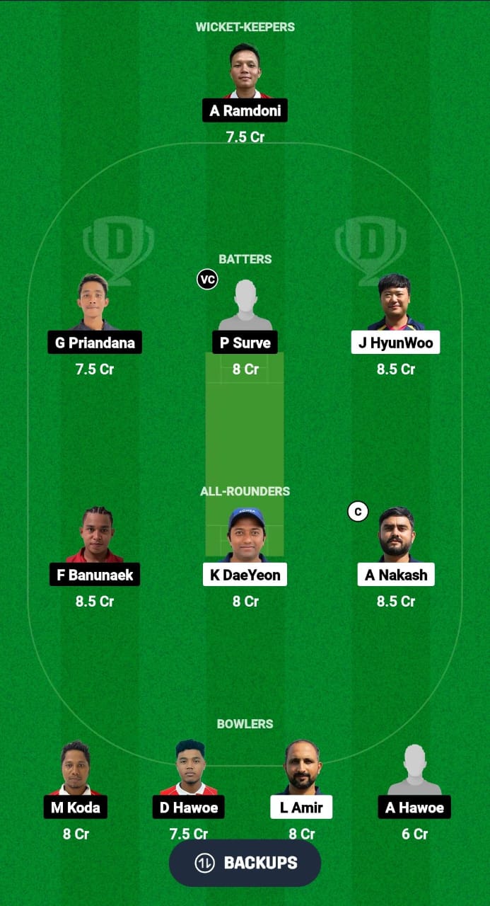 KOR vs INA Dream11 Prediction Fantasy Cricket Tips Dream11 Team ICC Men's T20 WC EAP Sub-Regional Qualifier B 2024 