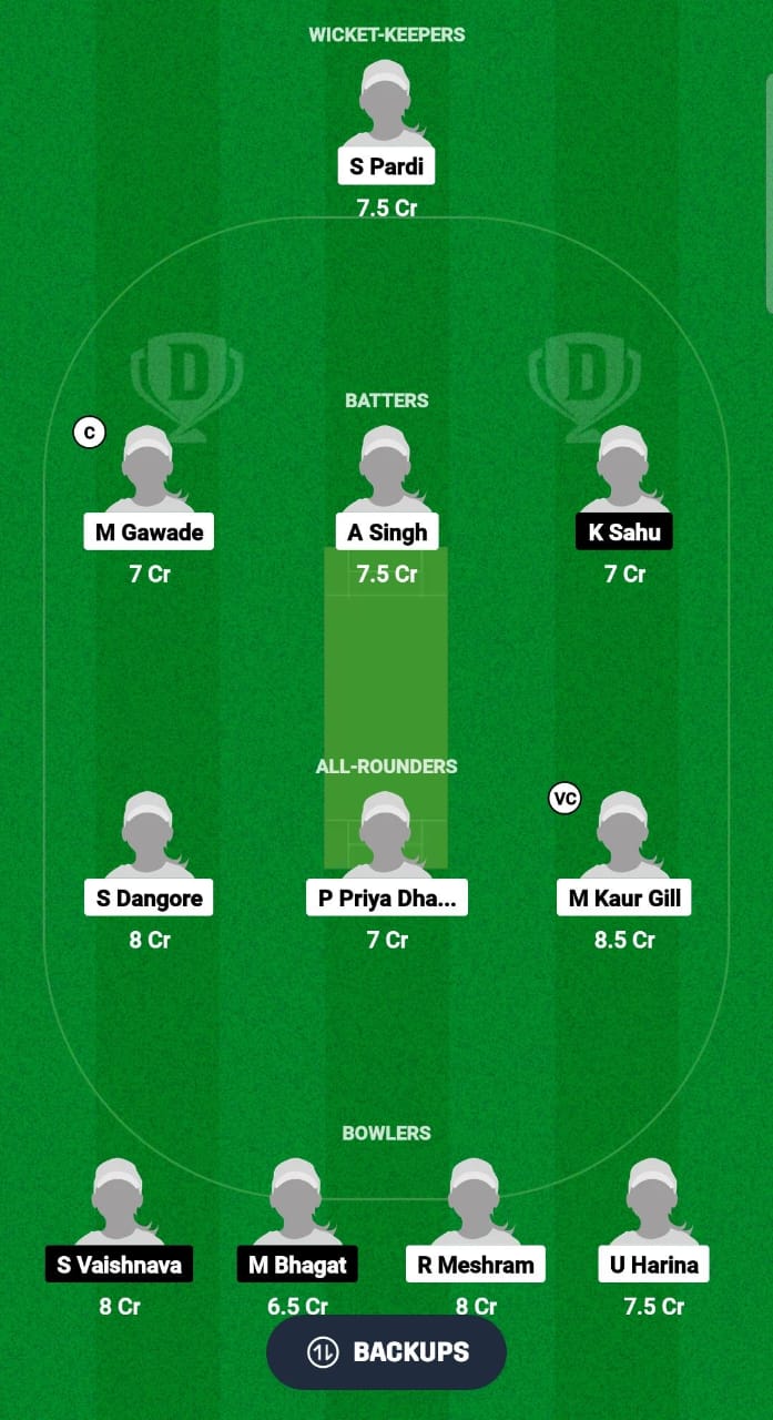 CBW vs CRW Dream11 Prediction Fantasy Cricket Tips Dream11 Team Chhattisgarh Women’s T20 2024 