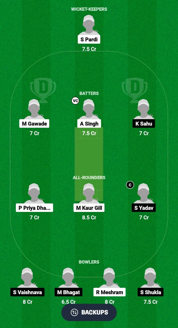 CBW vs CRW Dream11 Prediction Fantasy Cricket Tips Dream11 Team Chhattisgarh Women’s T20 2024 