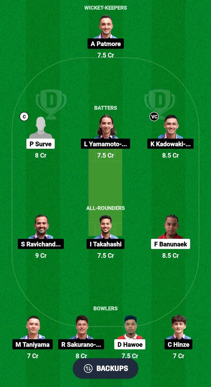 INA vs JPN Dream11 Prediction Fantasy Cricket Tips Dream11 Team ICC Men's T20 WC EAP Sub-Regional Qualifier B 2024 