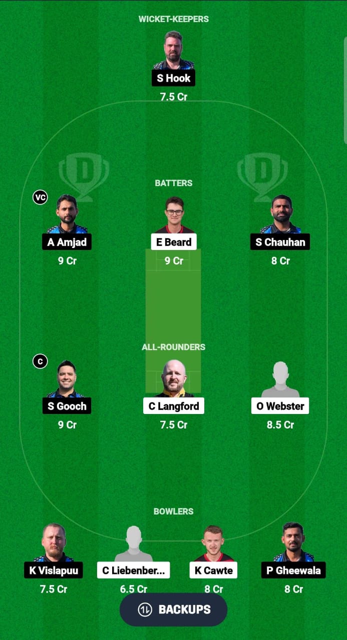 IOM vs EST Dream11 Prediction Fantasy Cricket Tips Dream11 Team Dream11 ECC T10 2024 