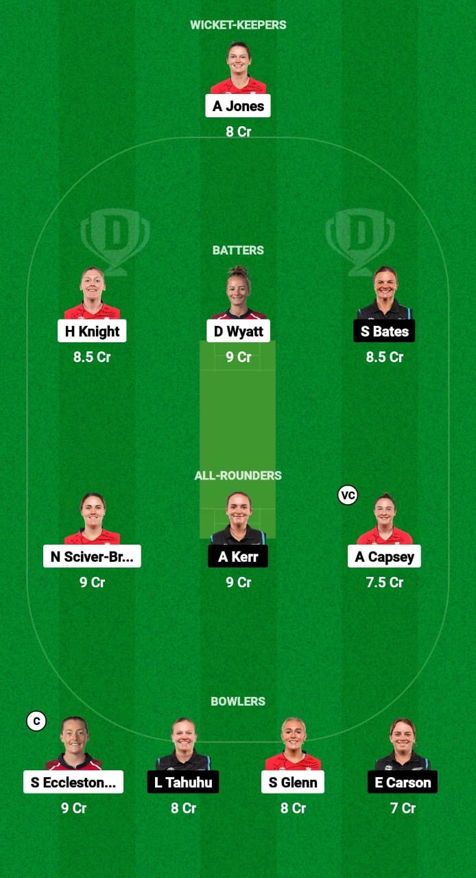 EN-W vs NZ-W Dream11 Prediction Fantasy Cricket Tips Dream11 Team ICC T20 Womens World Cup Warm-up 2024 