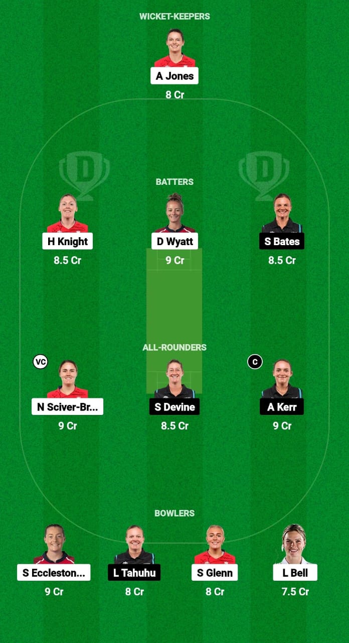 EN-W vs NZ-W Dream11 Prediction Fantasy Cricket Tips Dream11 Team ICC T20 Womens World Cup Warm-up 2024 