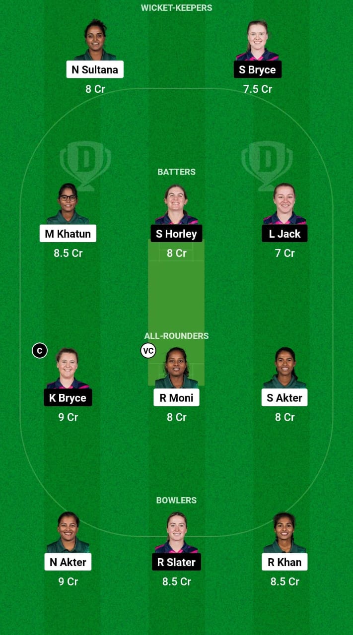 BD-W vs SCO-W Dream11 Prediction Fantasy Cricket Tips Dream11 Team ICC T20 Women's World Cup 2024 