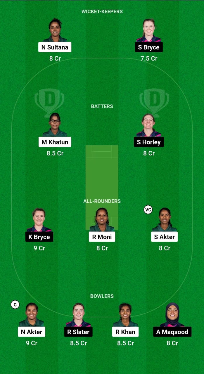 BD-W vs SCO-W Dream11 Prediction Fantasy Cricket Tips Dream11 Team ICC T20 Women's World Cup 2024 