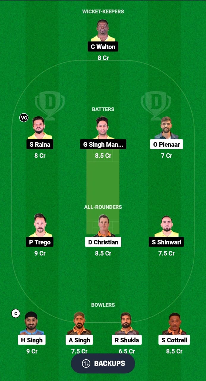 MNT vs TOH Dream11 Prediction Fantasy Cricket Tips Dream11 Team Legends League T20 2024 