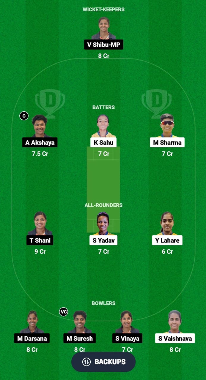 CRW vs KER-W Dream11 Prediction Fantasy Cricket Tips Dream11 Team Chhattisgarh Women’s T20 2024 