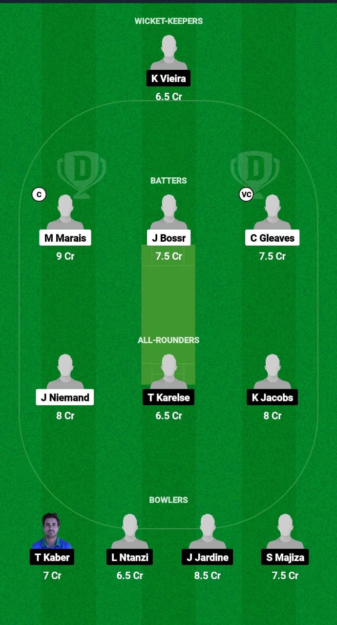 ECI vs GRB Dream11 Prediction Fantasy Cricket Tips Dream11 Team South Africa T20 Knock-Out Competition 2024 