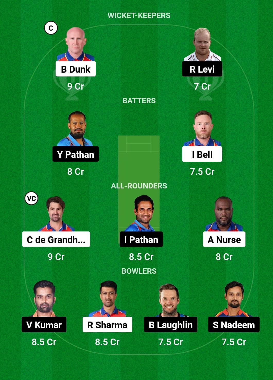 IC vs KSO Dream11 Prediction Fantasy Cricket Tips Dream11 Team Legends League T20 2024 