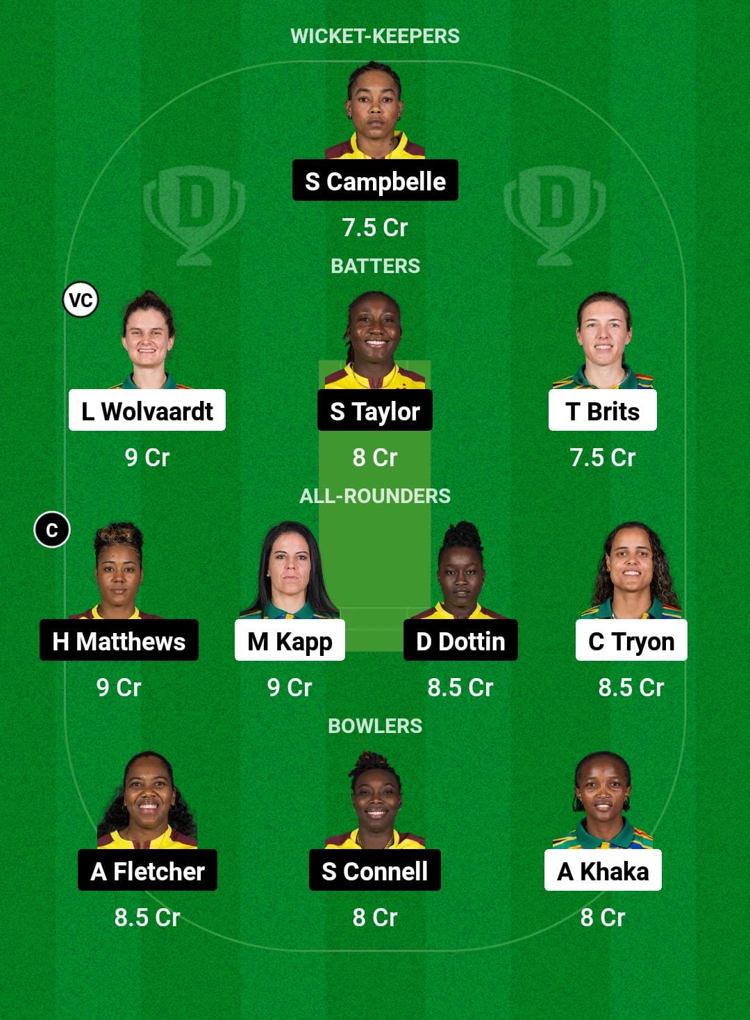 SA-W vs WI-W Dream11 Prediction Fantasy Cricket Tips Dream11 Team ICC T20 Womens World Cup 2024 