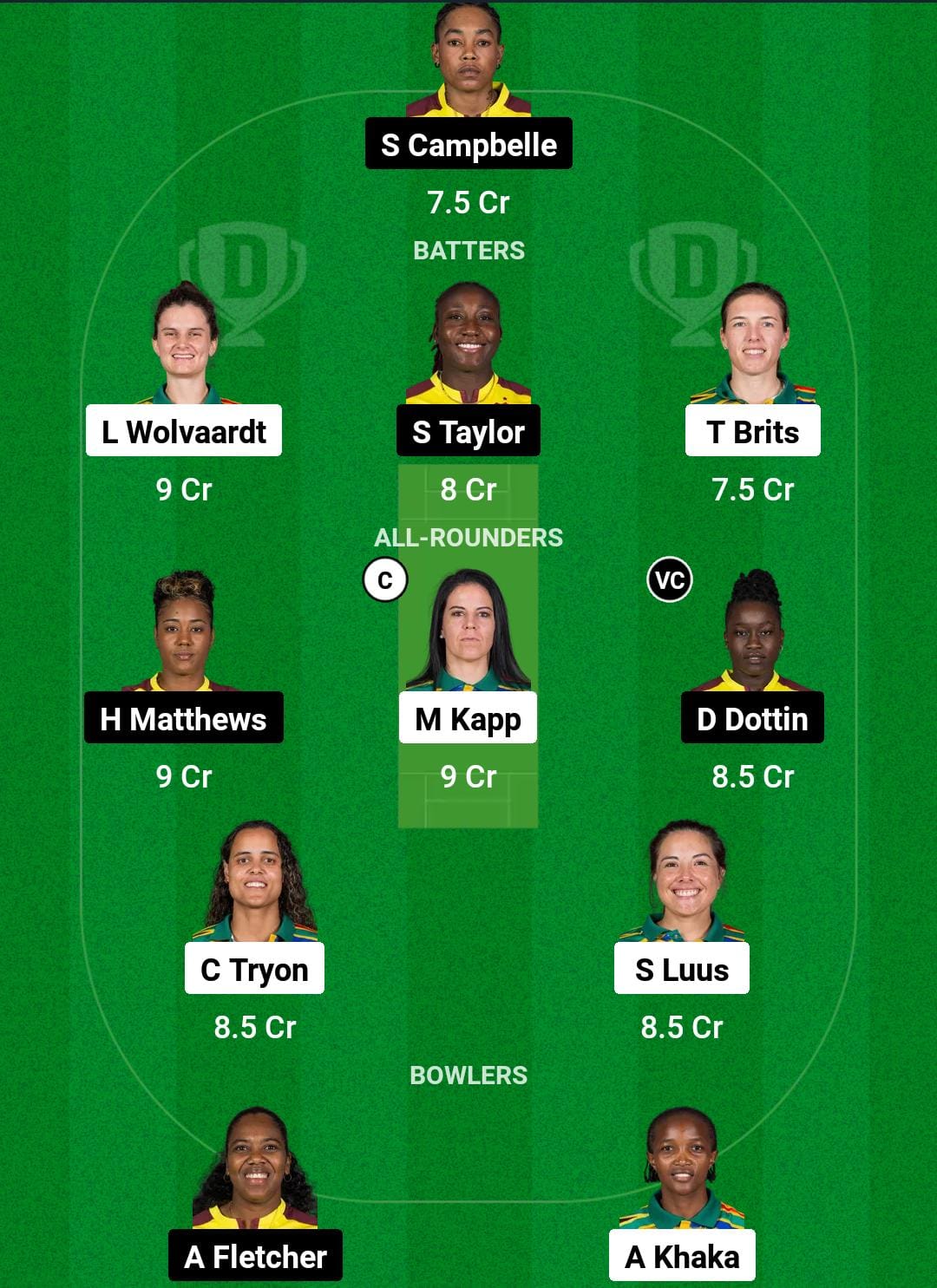 SA-W vs WI-W Dream11 Prediction Fantasy Cricket Tips Dream11 Team ICC T20 Womens World Cup 2024 