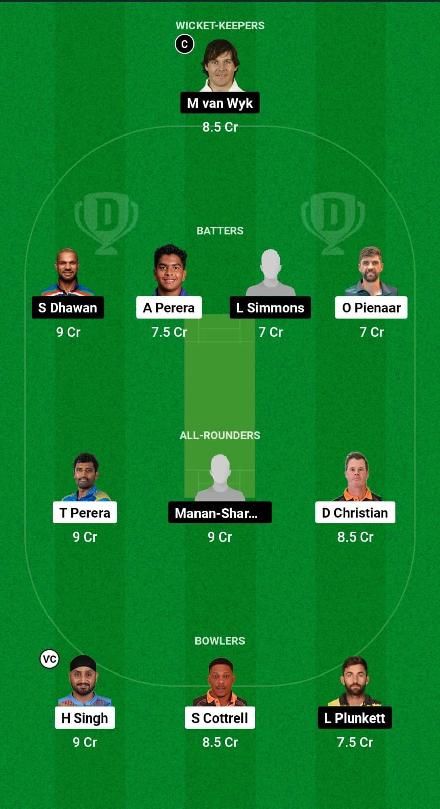 MNT vs GJG Dream11 Prediction Fantasy Cricket Tips Dream11 Team Legends League T20 2024 