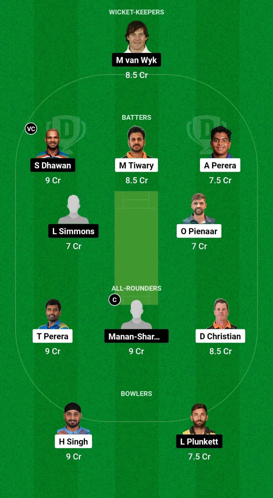 MNT vs GJG Dream11 Prediction Fantasy Cricket Tips Dream11 Team Legends League T20 2024 