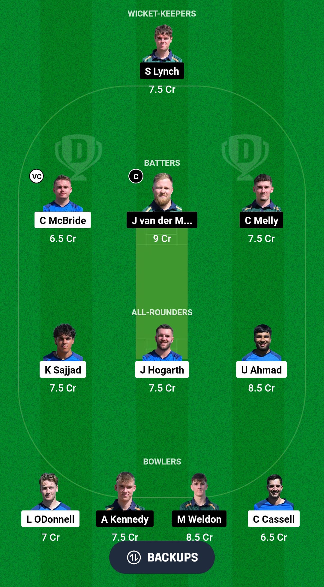 SCO-XI vs IRE-XI Dream11 Prediction Fantasy Cricket Tips Dream11 Team Dream11 ECC T10 2024 