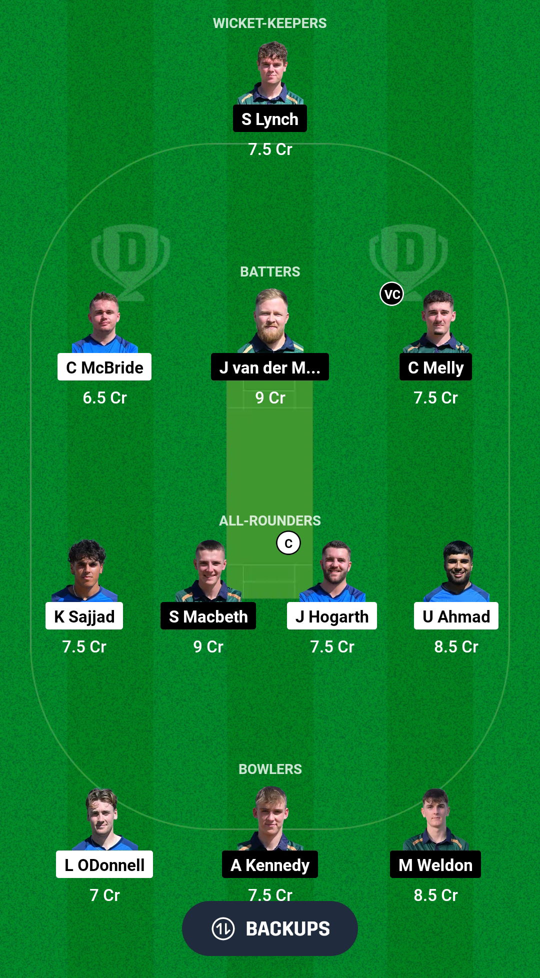 SCO-XI vs IRE-XI Dream11 Prediction Fantasy Cricket Tips Dream11 Team Dream11 ECC T10 2024 