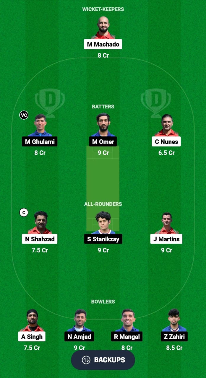 POR vs FRA Dream11 Prediction Fantasy Cricket Tips Dream11 Team Dream11 ECC T10 2024 