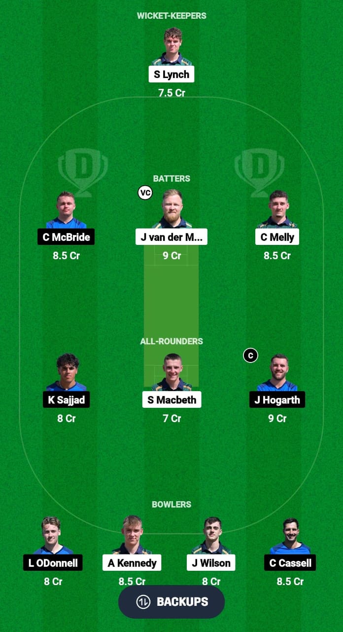 IRE-XI vs SCO-XI Dream11 Prediction Fantasy Cricket Tips Dream11 Team Dream11 ECC T10 2024 