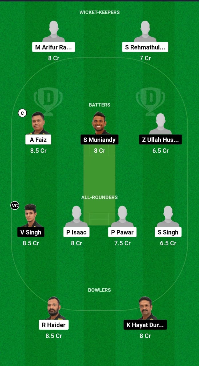 NS vs WW Dream11 Prediction Fantasy Cricket Tips Dream11 Team Malaysia T20 Super Series 2024 