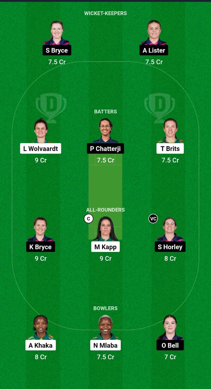 SA-W vs SCO-W Dream11 Prediction Fantasy Cricket Tips Dream11 Team ICC T20 Womens World Cup 2024 