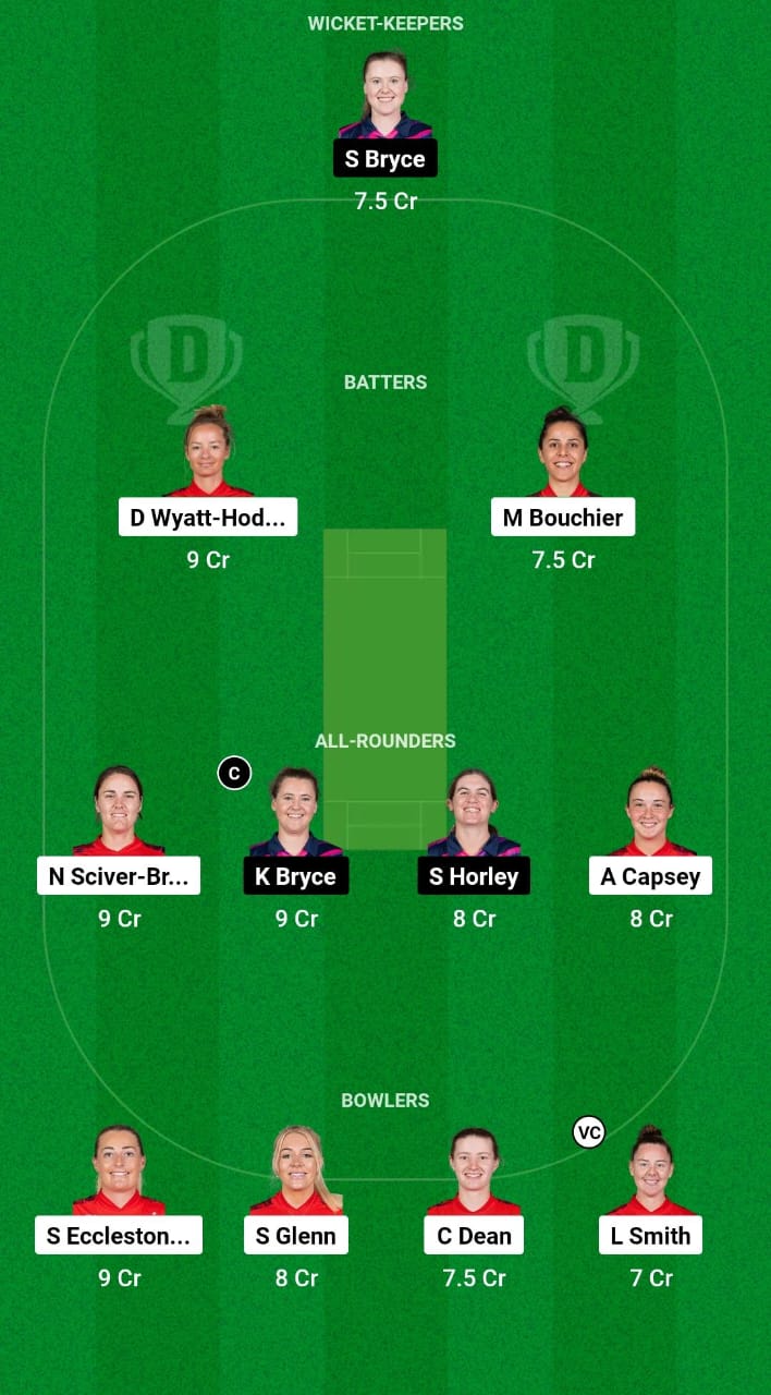 EN-W vs SCO-W Dream11 Prediction Fantasy Cricket Tips Dream11 Team ICC T20 Womens World Cup 2024 