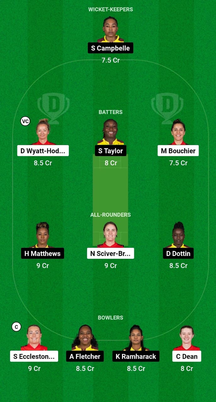 EN-W vs WI-W Dream11 Prediction Fantasy Cricket Tips Dream11 Team ICC T20 Womens World Cup 2024 