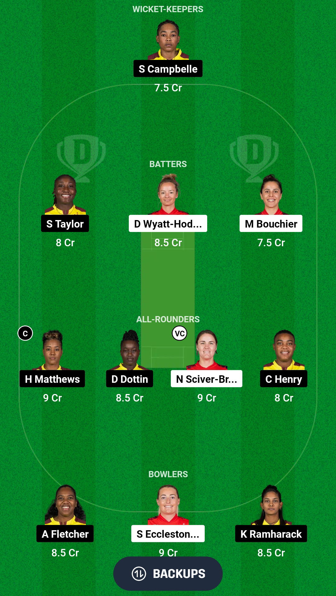 EN-W vs WI-W Dream11 Prediction Fantasy Cricket Tips Dream11 Team ICC T20 Womens World Cup 2024 