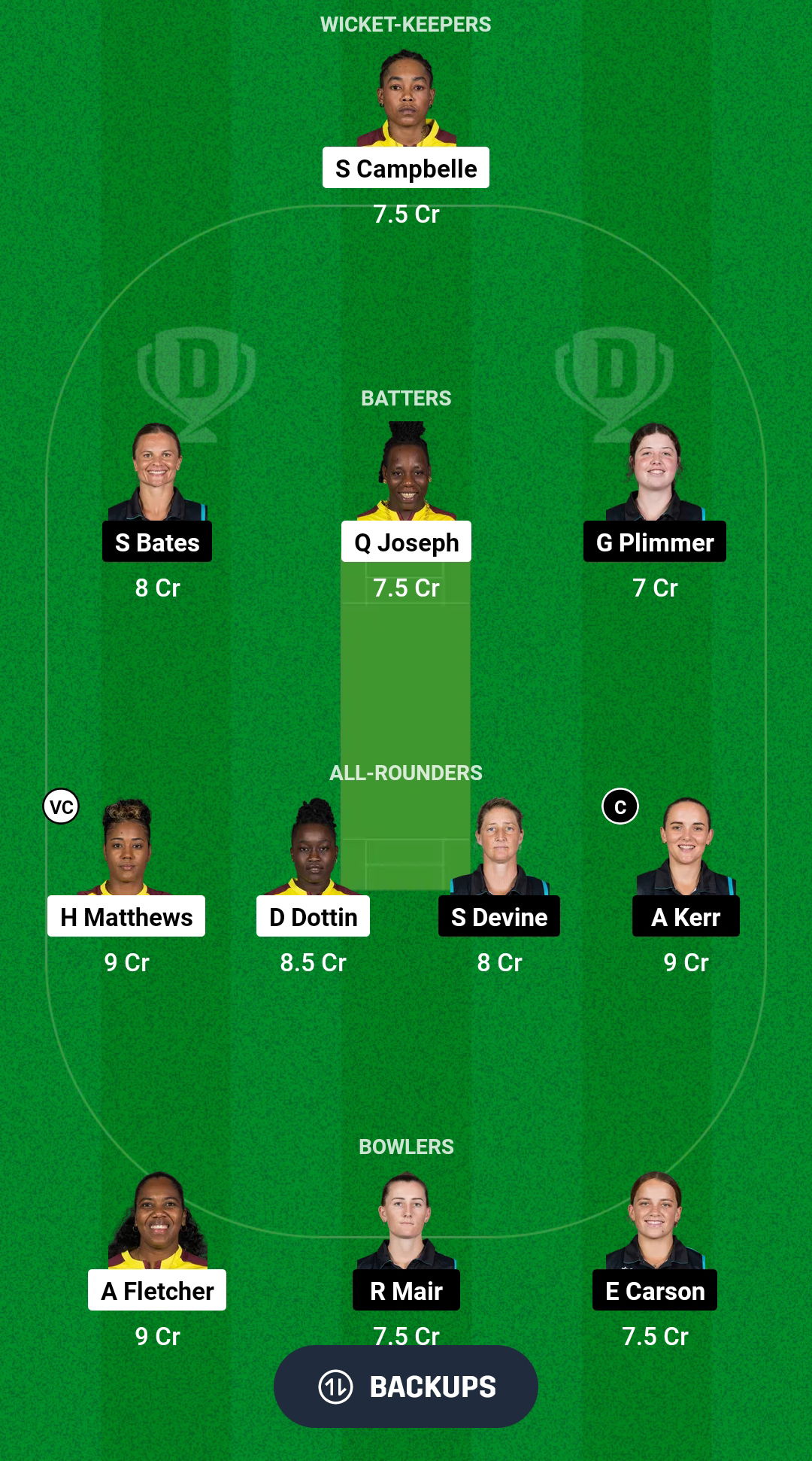 WI-W vs NZ-W Dream11 Prediction Fantasy Cricket Tips Dream11 Team ICC T20 Womens World Cup 2024 