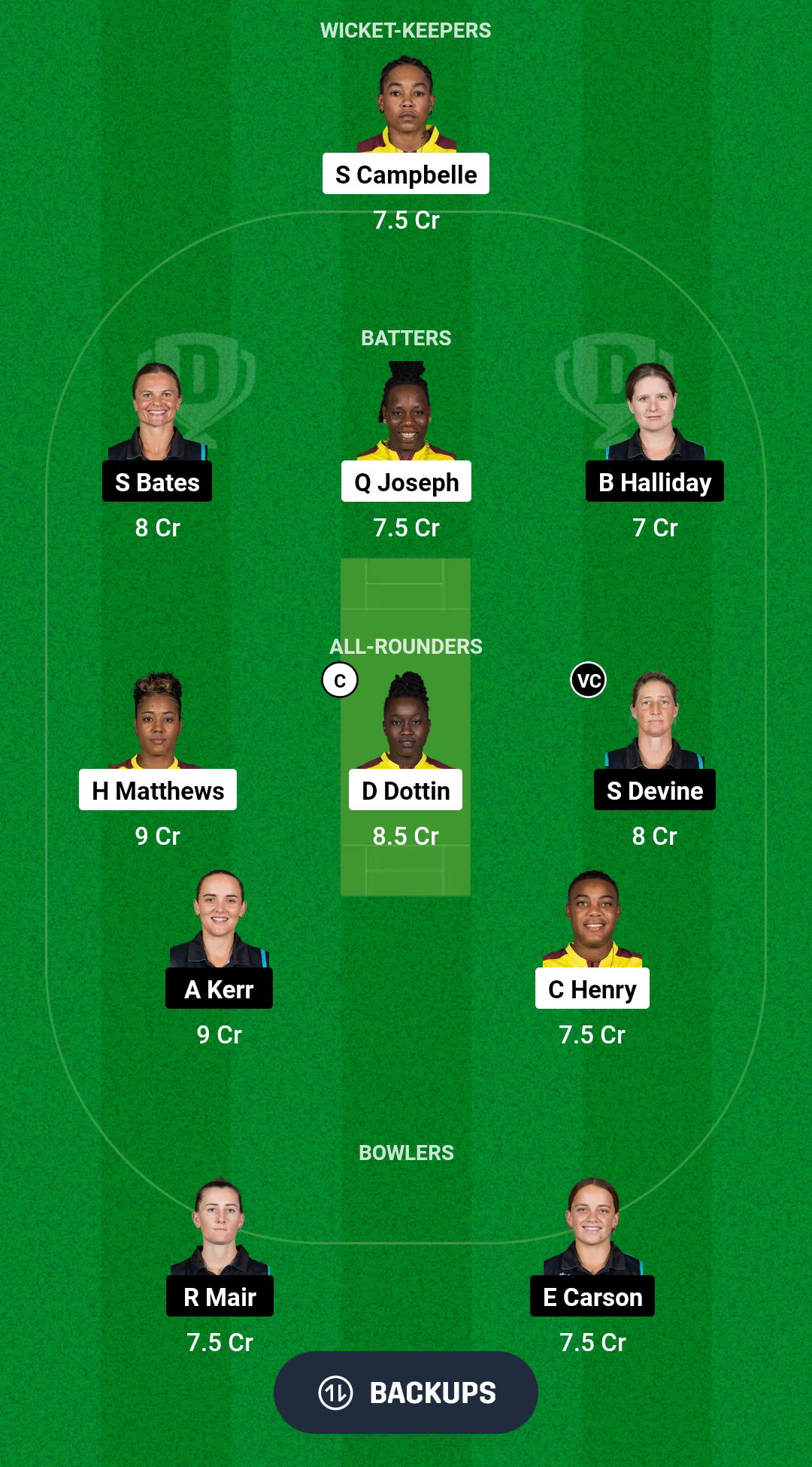 WI-W vs NZ-W Dream11 Prediction Fantasy Cricket Tips Dream11 Team ICC T20 Womens World Cup 2024 