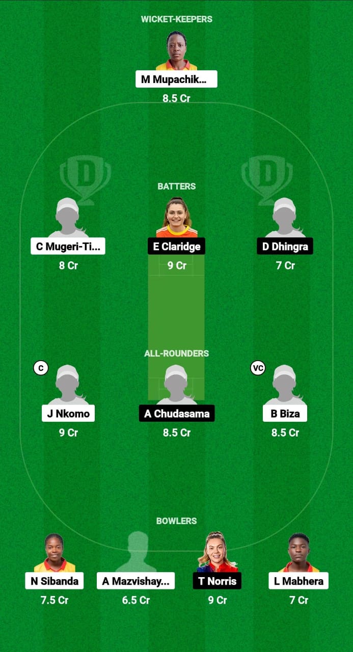 ZM-W vs USA-W Dream11 Prediction Fantasy Cricket Tips Dream11 Team USA Women Tour of Zimbabwe 2024 