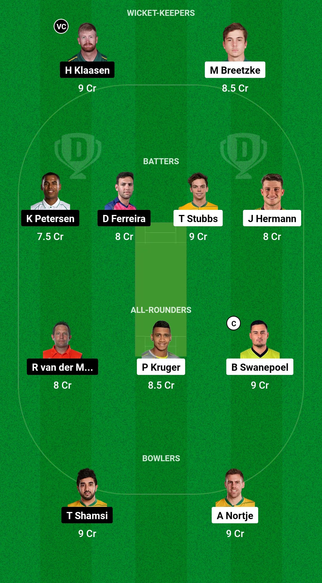 WAR vs TIT Dream11 Prediction Fantasy Cricket Tips Dream11 Team South Africa T20 Challenge 2024 