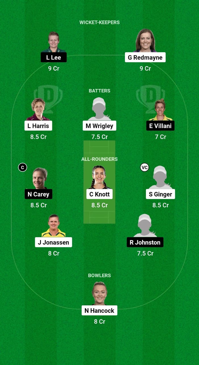 BH-W vs HB-W Dream11 Prediction Fantasy Cricket Tips Dream11 Team Australian Women Spring Challenge T20 2024 