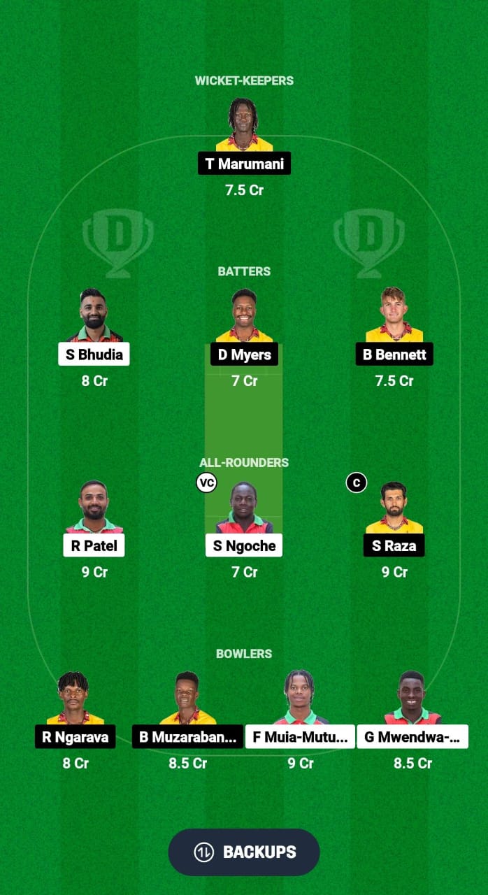 KEN vs ZIM Dream11 Prediction Fantasy Cricket Tips Dream11 Team ICC Men's T20 WC Africa Qualifier B 2024 