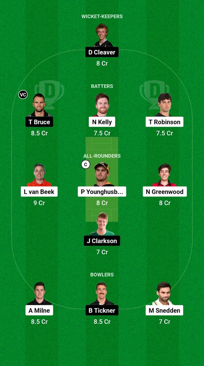 WF vs CS Dream11 Prediction Fantasy Cricket Tips Dream11 Team The Ford Trophy OD 2024 