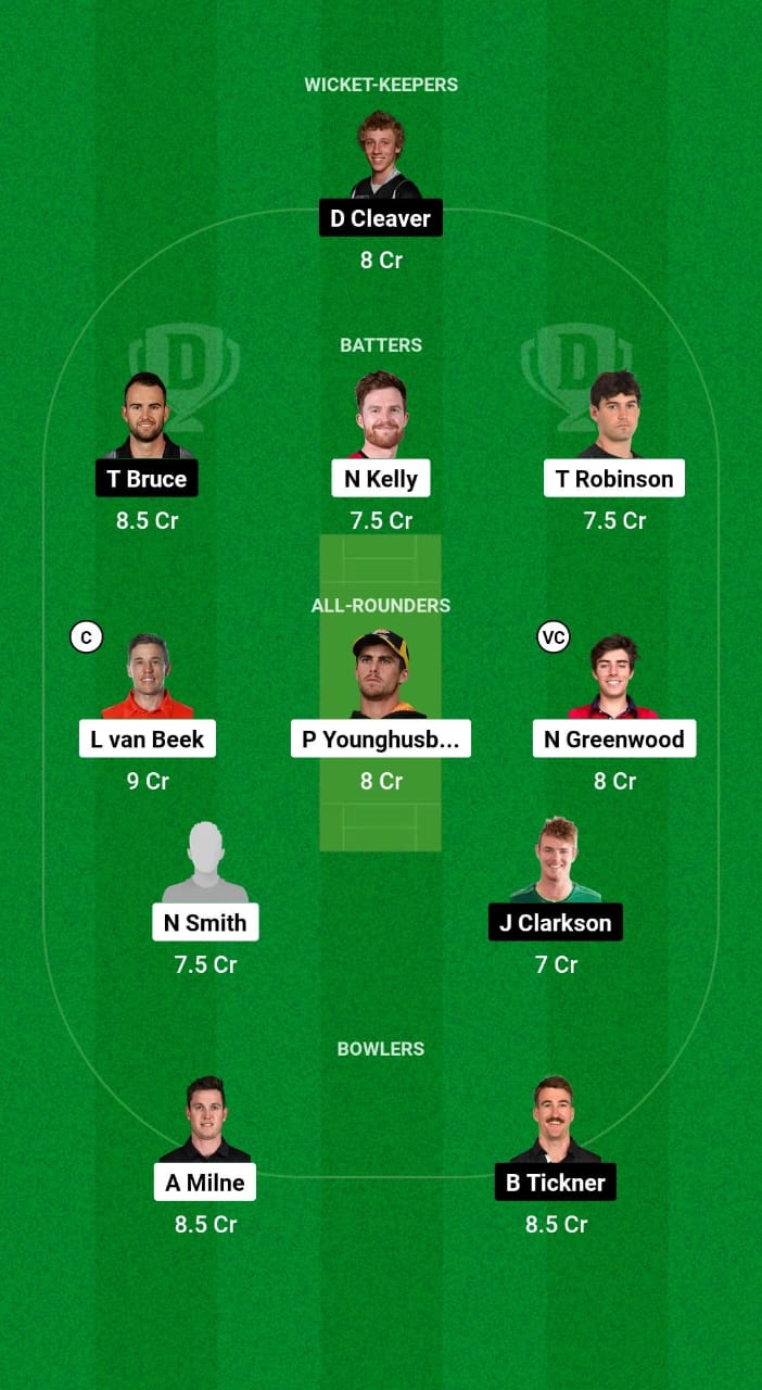 WF vs CS Dream11 Prediction Fantasy Cricket Tips Dream11 Team The Ford Trophy OD 2024 WF vs CS Dream11 Prediction Fantasy Cricket Tips Dream11 Team The Ford Trophy OD 2024 