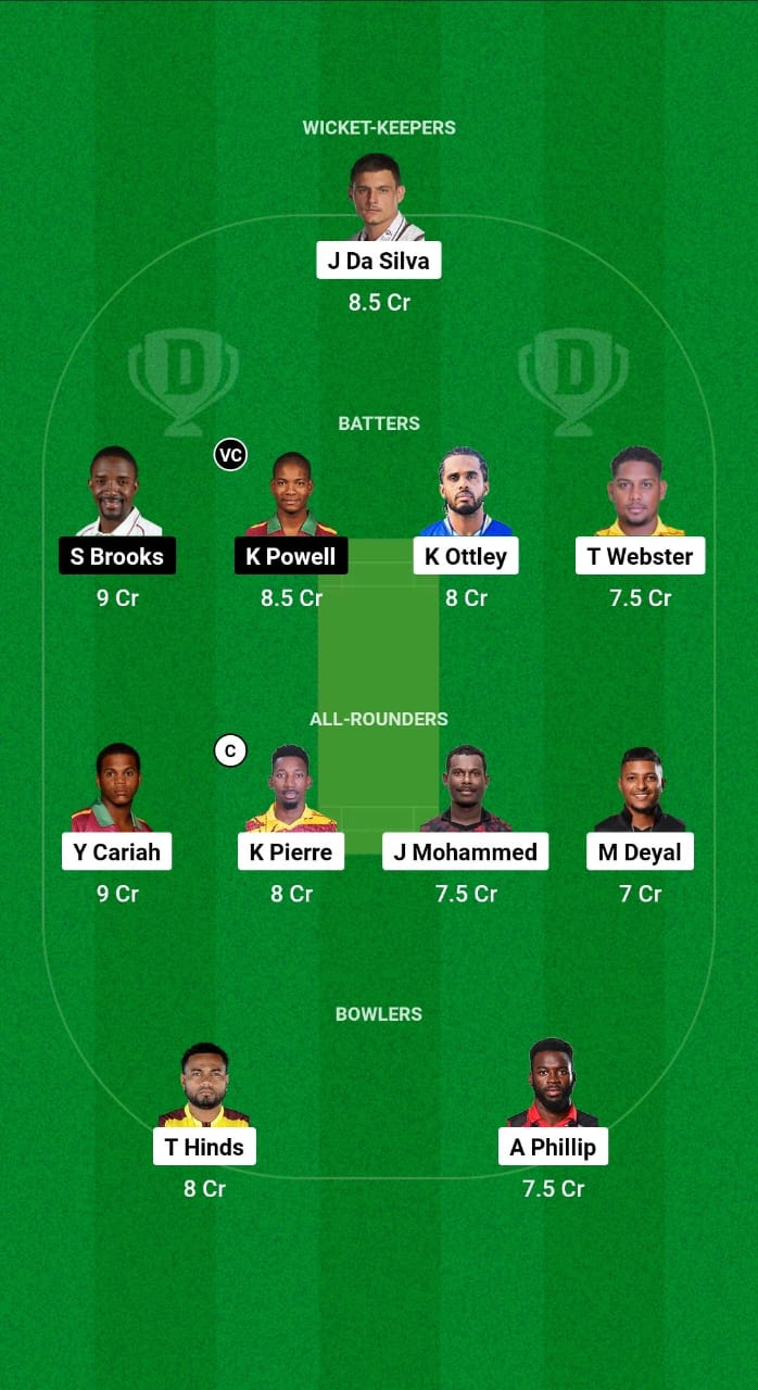 TRI vs CCC Dream11 Prediction Fantasy Cricket Tips Dream11 Team West Indies Super50 Cup 2024 