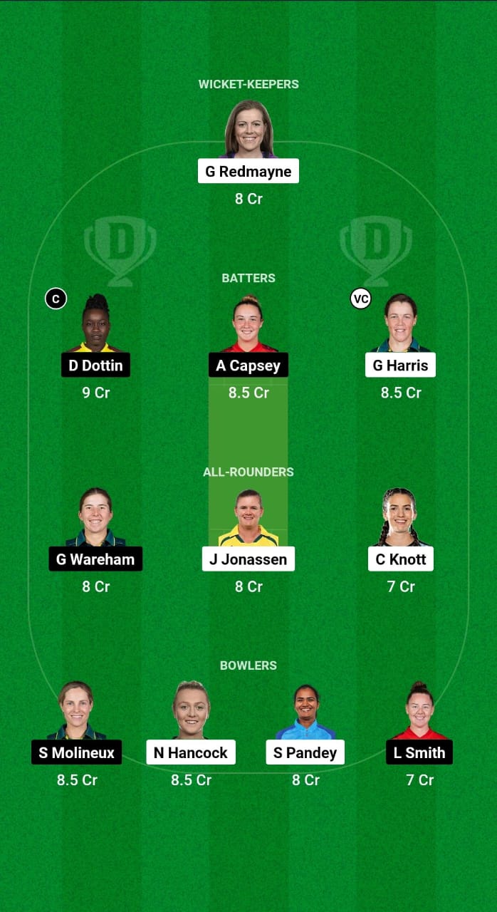 BH-W vs MR-W Dream11 Prediction Fantasy Cricket Tips Dream11 Team WBBL 2024 