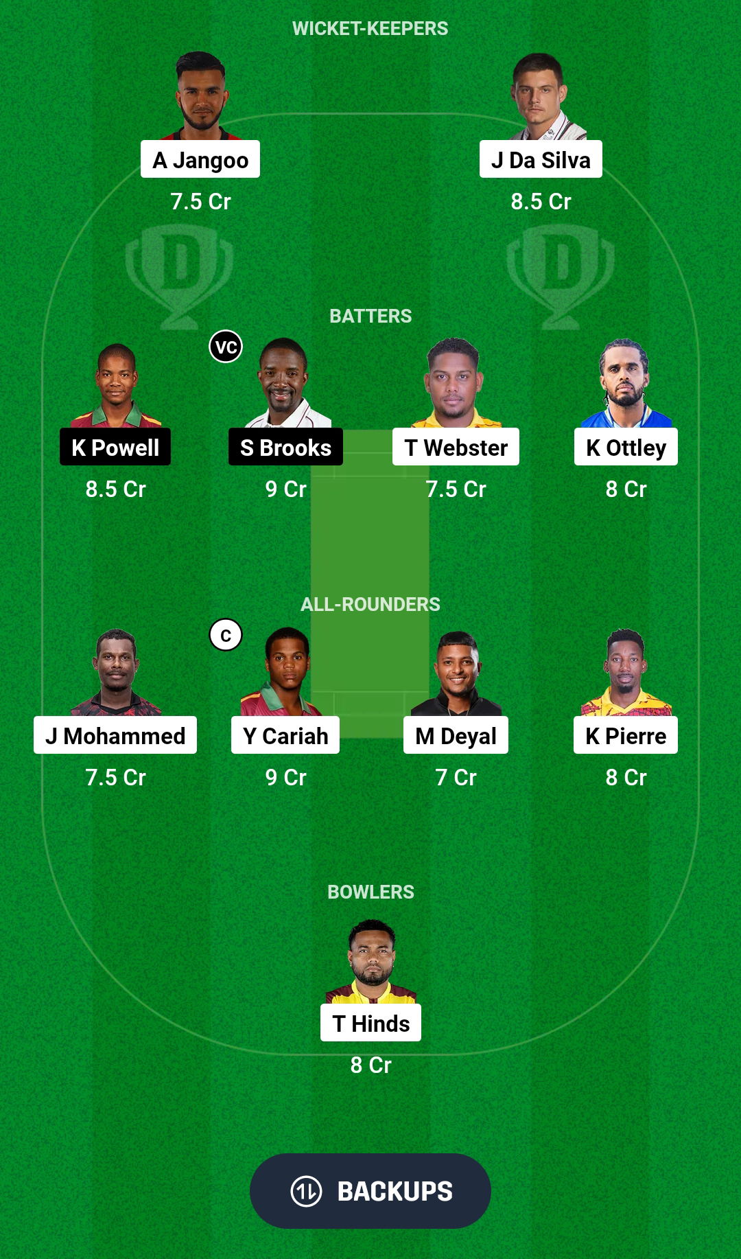 TRI vs CCC Dream11 Prediction Fantasy Cricket Tips Dream11 Team West Indies Super50 Cup 2024 