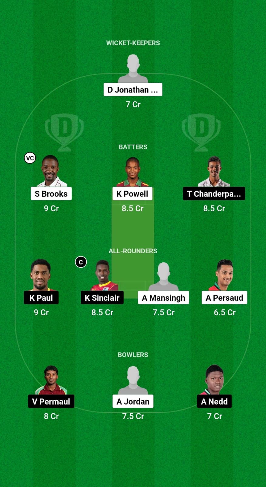 CCC vs GUY Dream11 Prediction Fantasy Cricket Tips Dream11 Team West Indies Super50 Cup 2024 