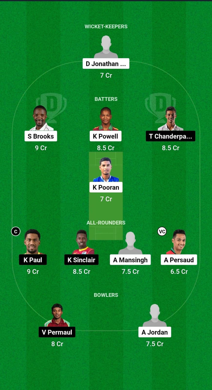 CCC vs GUY Dream11 Prediction Fantasy Cricket Tips Dream11 Team West Indies Super50 Cup 2024 