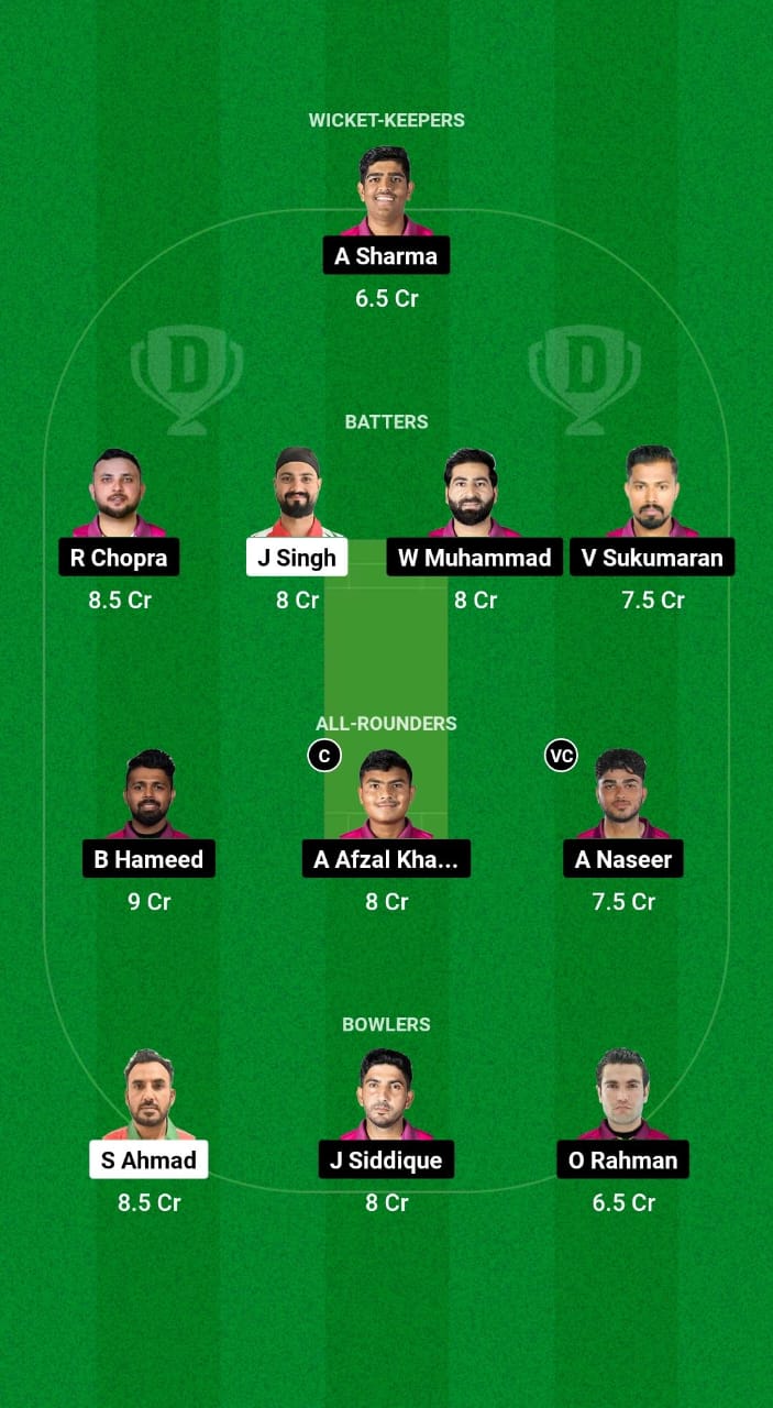 OMN vs UAE Dream11 Prediction Fantasy Cricket Tips Dream11 Team ICC CWC League 2 ODI 2024 