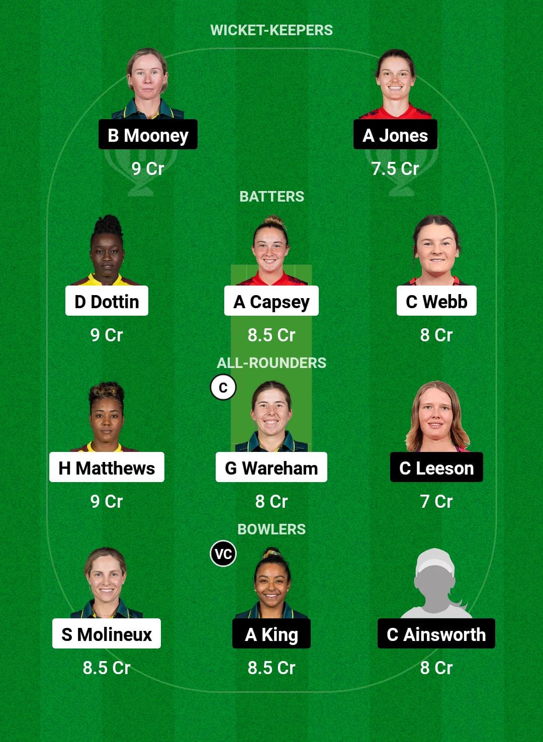 MR-W vs PS-W Dream11 Prediction Fantasy Cricket Tips Dream11 Team WBBL 2024 