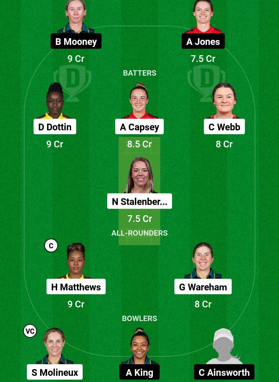 MR-W vs PS-W Dream11 Prediction Fantasy Cricket Tips Dream11 Team WBBL 2024 