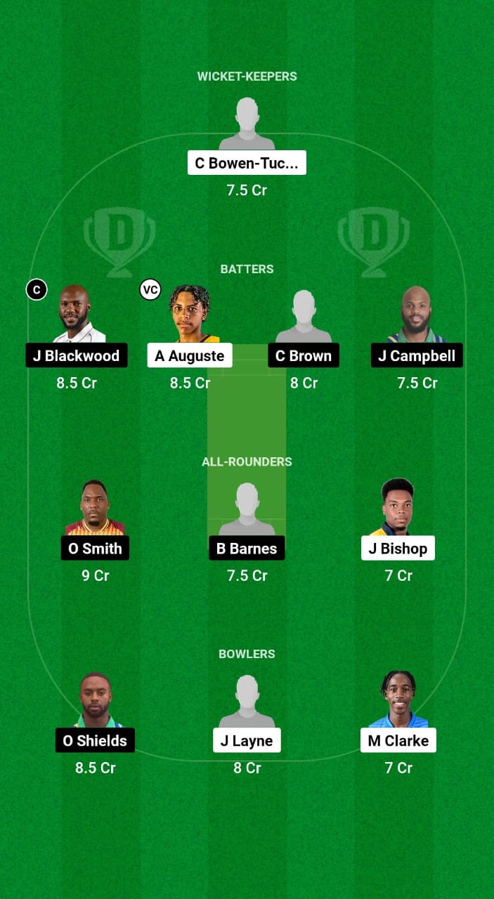 WIC vs JAM Dream11 Prediction Fantasy Cricket Tips Dream11 Team West Indies Super50 Cup 2024 