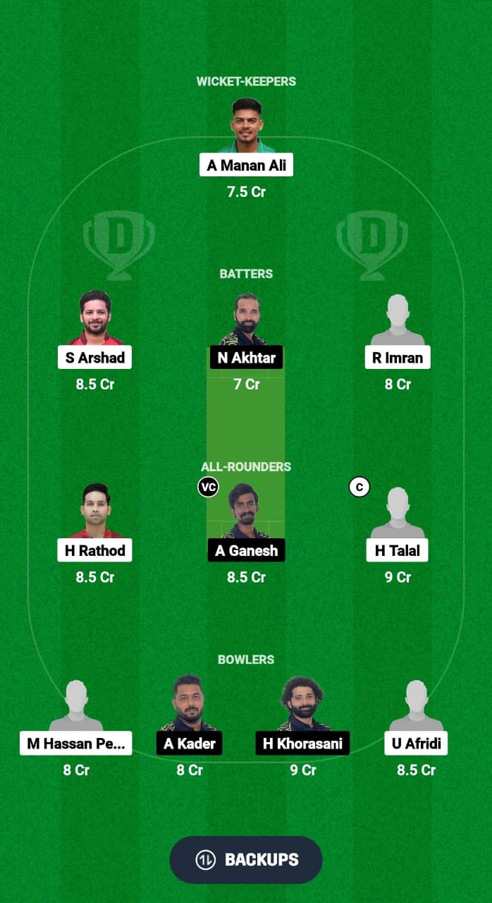 FCC vs HUR Dream11 Prediction Fantasy Cricket Tips Dream11 Team Qatar T20 Pro League 2024 