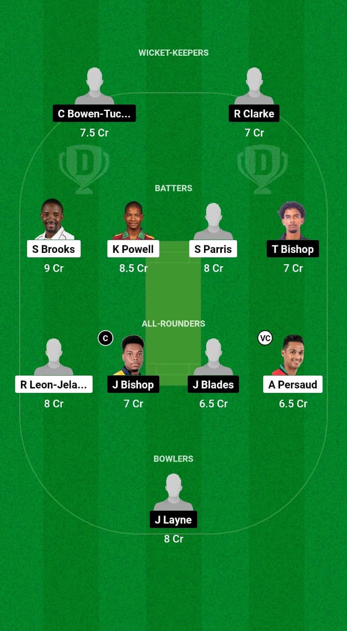 CCC vs WIC Dream11 Prediction Fantasy Cricket Tips Dream11 Team West Indies Super50 Cup 2024 